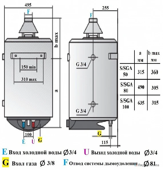 Настенный накопительный газовый водонагреватель Ariston SUPERSGA 100 R
