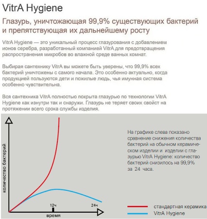 Писсуар Vitra Arkitekt 6202B003-0198 подвесной Белый