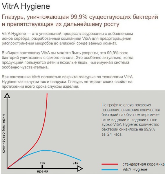 Писсуар Vitra Arkitekt 6202B003-0198 подвесной Белый