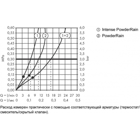 Верхний душ Hansgrohe 24150670, с системой быстрого слива, регулировка угла, пластик