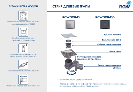 Душевой трап RGW SDR-13B