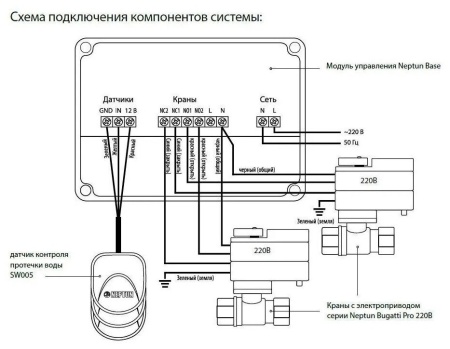 Система контроля протечки воды Neptun PROFI Base 1/2"